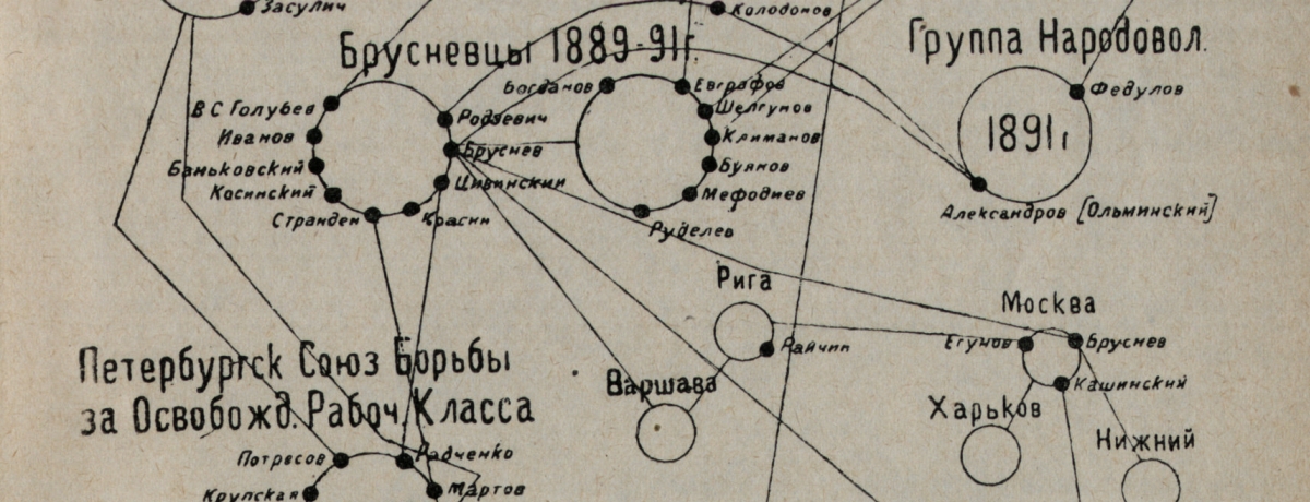 Geschichte der russischen kommunistischen Partei (1925) aus der vom NS-Regime geraubten Bibliothek des Instituts für Sozialforschung