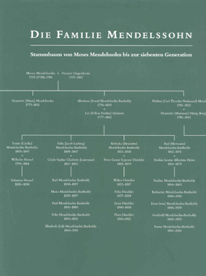Die Familie Mendelssohn: Stammbaum von Moses Mendelssohn bis zur siebenten Generation (Buch)