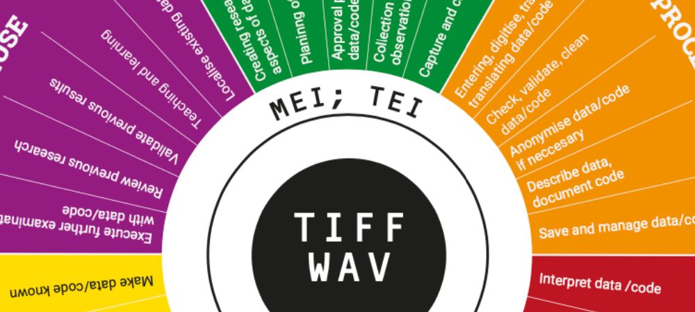 NFDI4Culture – Konsortium für Forschungsdaten materieller und immaterieller Kulturgüter